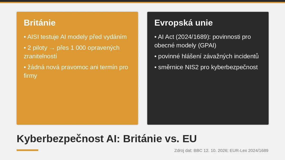 Srovnání přístupu Británie a EU ke kyberbezpečnosti umělé inteligence