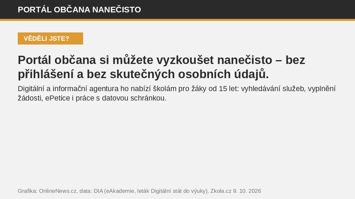 Karta Věděli jste? o Portálu občana nanečisto pro žáky od 15 let