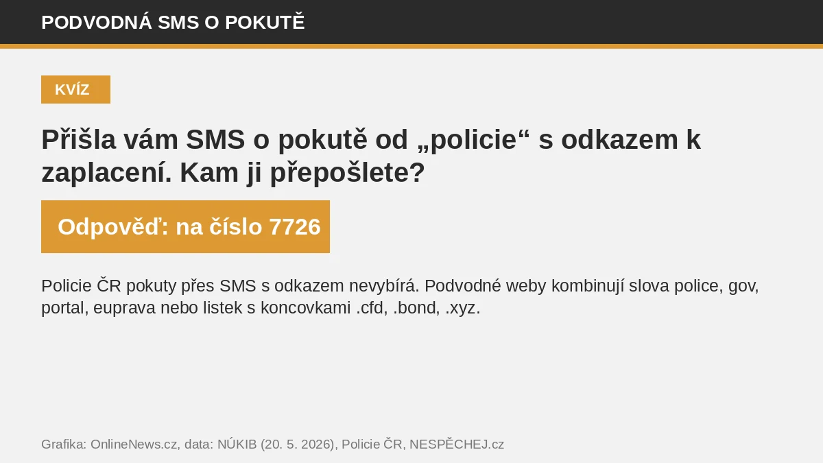 Kvízová karta: na jaké číslo přeposlat podvodnou SMS – 7726